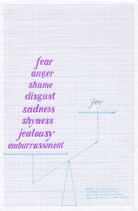 Cheap and Cheerful #3; scale: on one side, fear, anger, shame, disgust, sadness, shyness, jealousy, embarassment; on the other side, joy. After Paul Martin's Sex Drugs and Chocolate: The Science of Pleasure