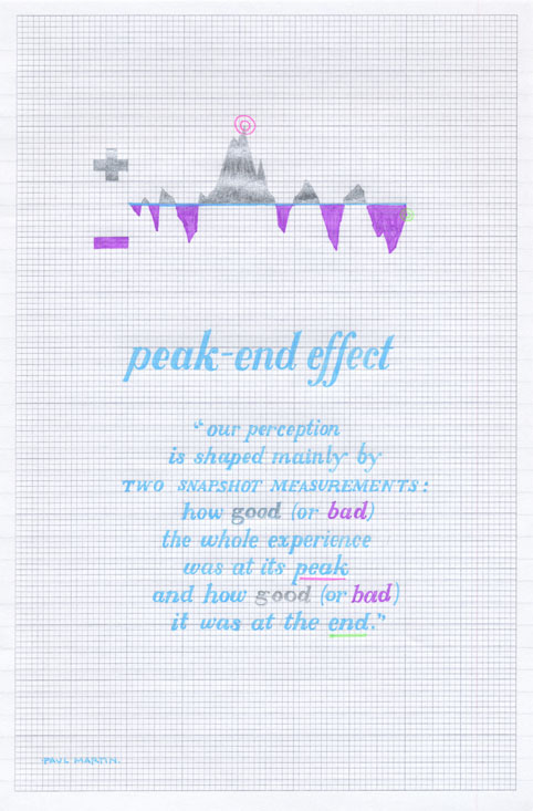 Cheap and Cheerful #6; peak-end effect: our perception is shaped by two snapshot judgements, how good (or bad) the whole experience was at its peak, and how good (or bad) it was at the end. Paul Martin, sex drugs and chocolate: the science of happiness