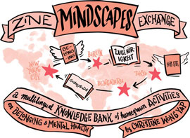 Mindscapes International zine exchange illustration with map of world