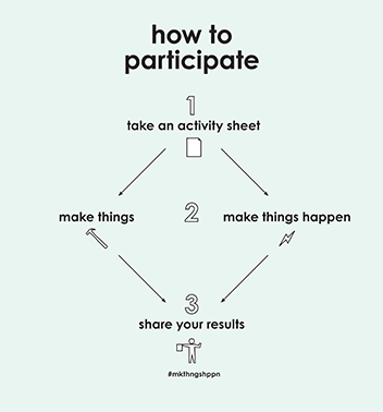 how to participate: 1, take an activity sheet. 2, make things or make things happen. 3, share your results. #mkthngshppn
