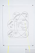 venn diagram drawing: meaning, achievement, optimism, authenticity