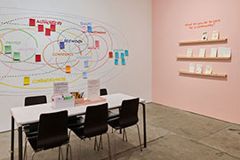 An installation photo shows a room with a pink wall with narrow shelves and a prompt question. On the shelves sit cards completed by participants. To the left is a large venn diagram mural.