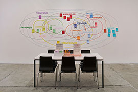 A set of black chairs surround a table holding colorful cards and instructions. Cards in the same color are pinned to the wall in a Venn diagram labeled in calligraphy with qualities such as well-being, authenticity, safety, and so on.