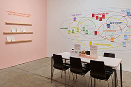  Another pink wall adjacent to the venn diagram holds shelves and painted instructions.